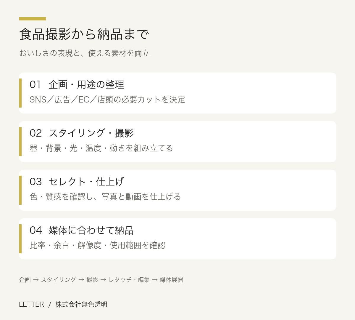 食品撮影から納品まで。01  企画・用途の整理：SNS／広告／EC／店頭の必要カットを決定。02  スタイリング・撮影：器・背景・光・温度・動きを組み立てる。03  セレクト・仕上げ：色・質感を確認し、写真と動画を仕上げる。04  媒体に合わせて納品：比率・余白・解像度・使用範囲を確認