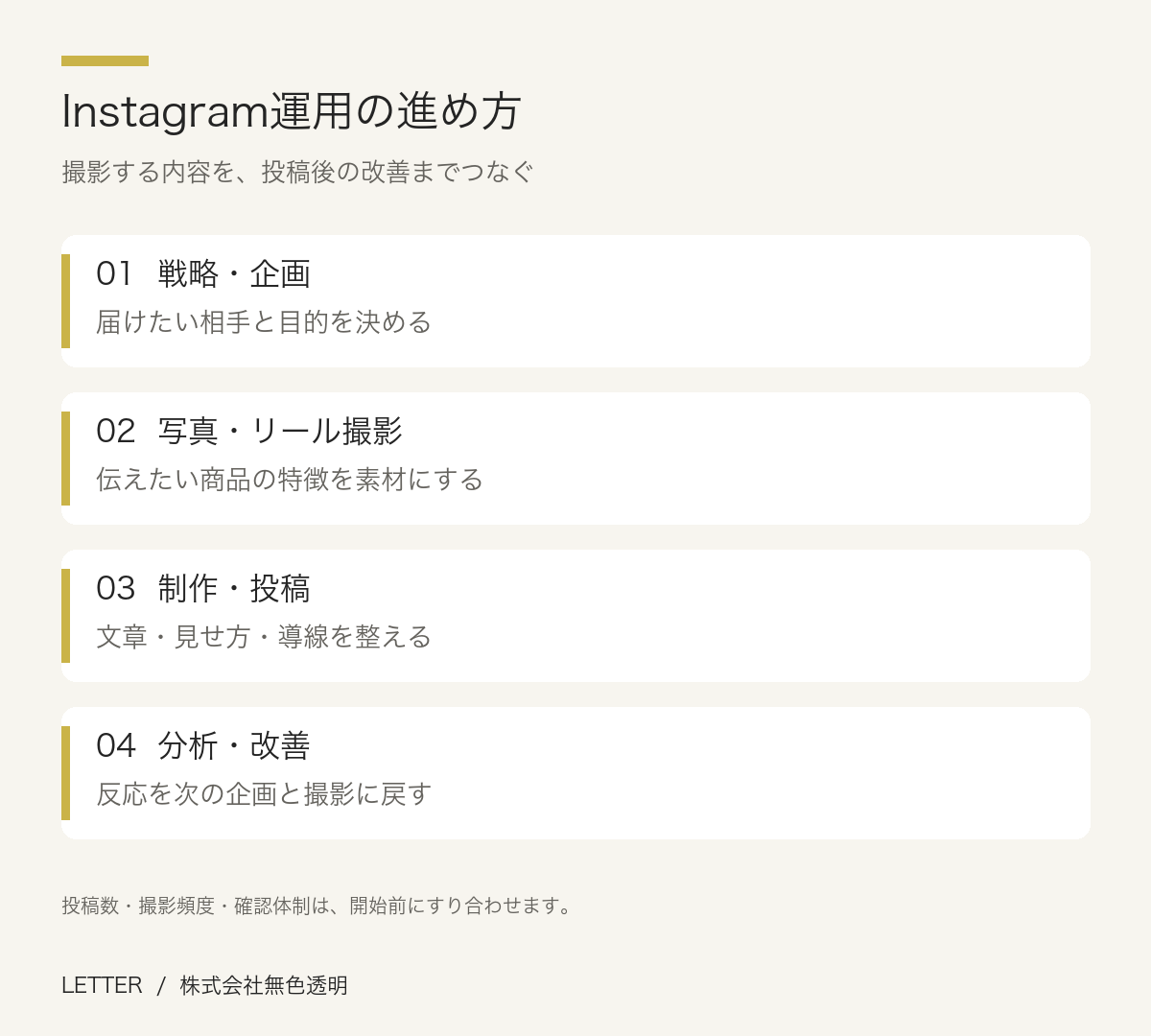 Instagram運用の進め方。01  戦略・企画：届けたい相手と目的を決める。02  写真・リール撮影：伝えたい商品の特徴を素材にする。03  制作・投稿：文章・見せ方・導線を整える。04  分析・改善：反応を次の企画と撮影に戻す