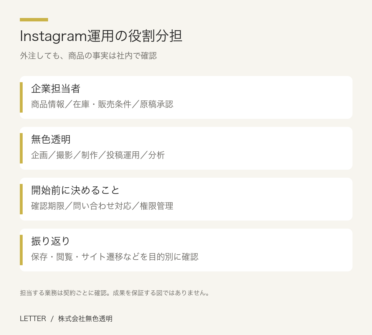 Instagram運用の役割分担。企業担当者：商品情報／在庫・販売条件／原稿承認。無色透明：企画／撮影／制作／投稿運用／分析。開始前に決めること：確認期限／問い合わせ対応／権限管理。振り返り：保存・閲覧・サイト遷移などを目的別に確認