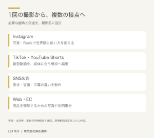 一回の撮影からInstagram・TikTok・YouTube Shorts・広告・Webへ素材を展開する図