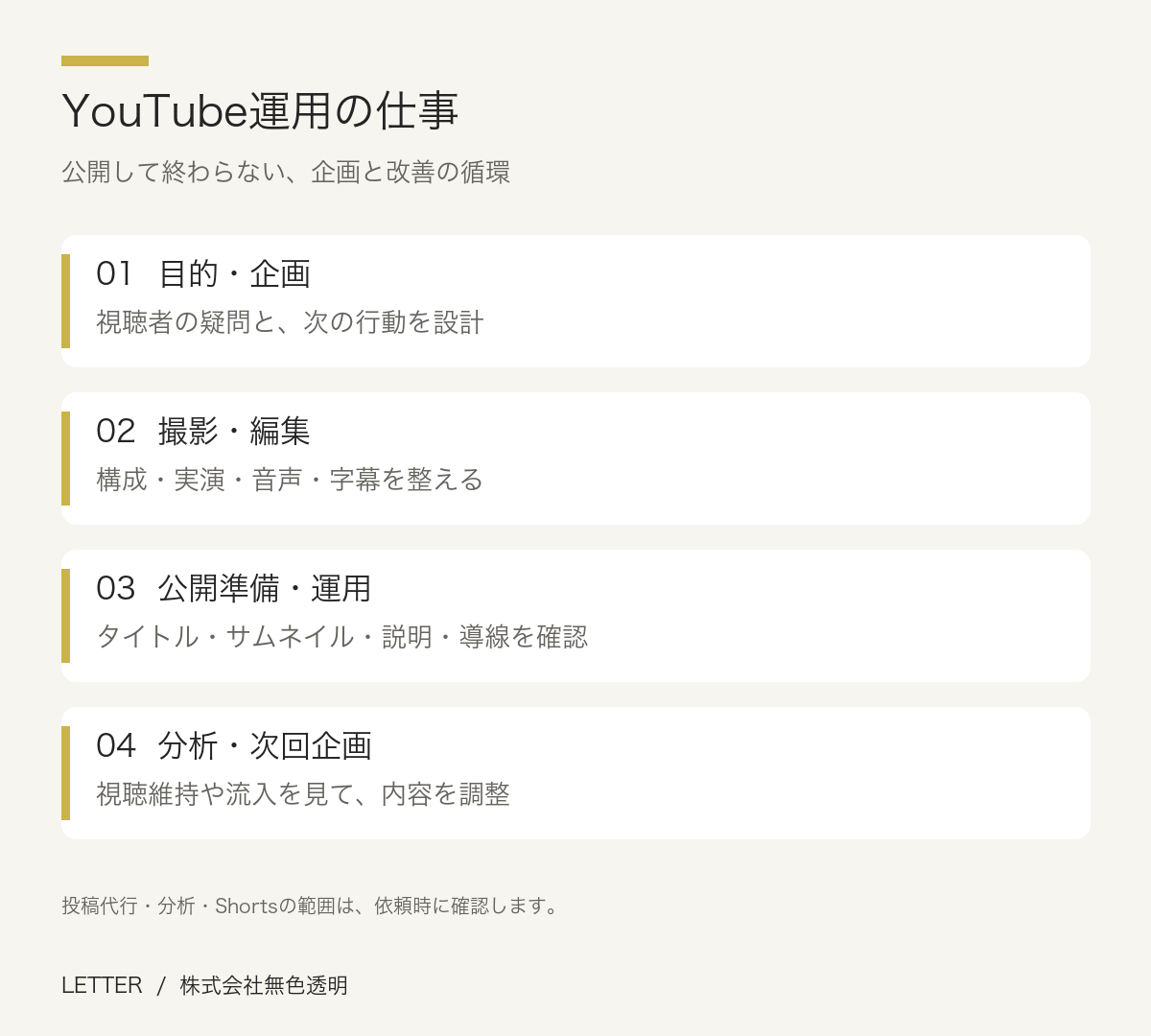 YouTube運用の仕事。01  目的・企画：視聴者の疑問と、次の行動を設計。02  撮影・編集：構成・実演・音声・字幕を整える。03  公開準備・運用：タイトル・サムネイル・説明・導線を確認。04  分析・次回企画：視聴維持や流入を見て、内容を調整